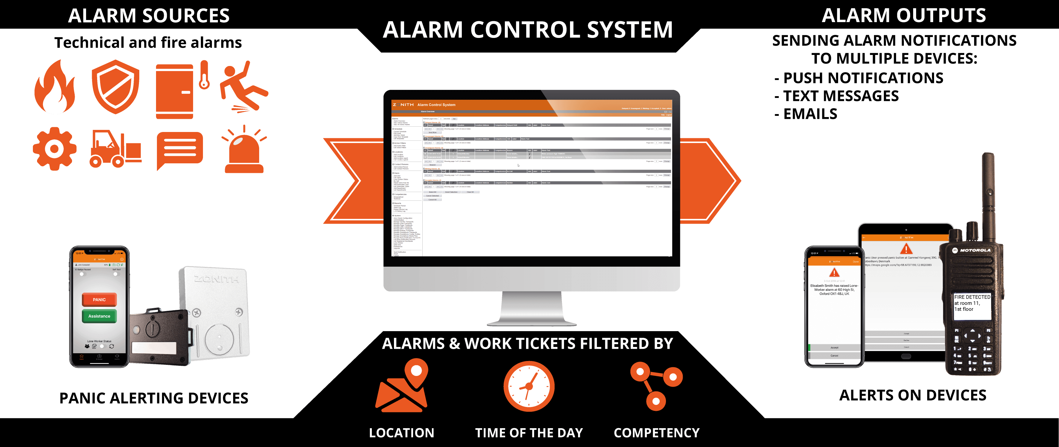 alarm control